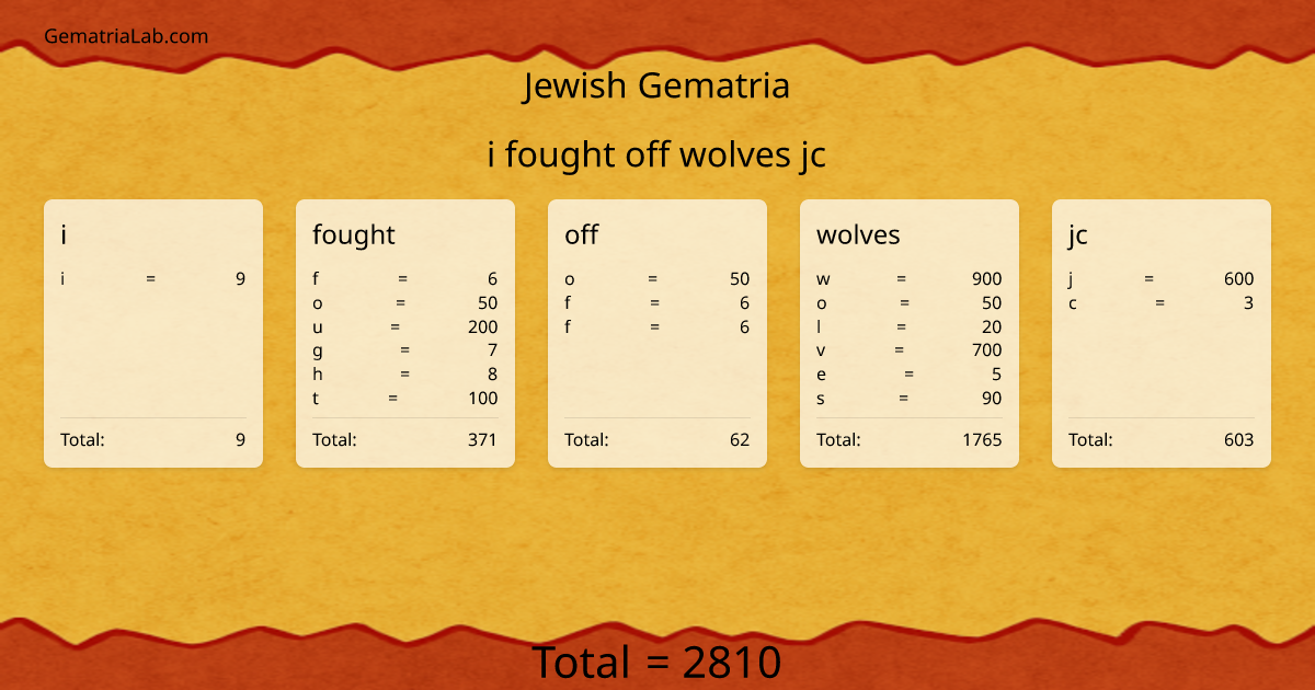 i fought off wolves jc in jewish Gematria